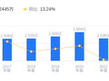微创光电的前世今生：2025年营收1.72亿行业排23，净利润-1187.77万排18，资产负债率高于行业平均