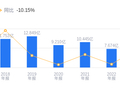 光正眼科的前世今生：营收行业第12，净利润行业第10，资产负债率高于行业平均