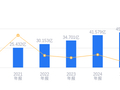 华菱线缆的前世今生：营收45.07亿行业排18，净利润1.1亿排17，资产负债率略高于行业平均