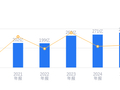 广深铁路的前世今生：2025 年营收 286.86 亿行业第三，净利润 14.25 亿不敌京沪、大秦