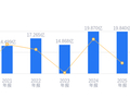 国投中鲁的前世今生：营收19.84亿行业第二，净利润5945.14万行业第三，资产负债率高于同业