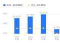 岭南控股的前世今生：2025年营收45.04亿元行业第二，净利润7480.14万元居次席