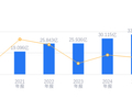 京泉华的前世今生：营收33.47亿低于行业平均，净利润8399.69万略逊中位数