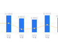 康平科技的前世今生：2025年营收10.37亿低于行业平均，净利润4739.12万排名靠后