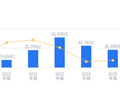 高测股份的前世今生：营收36.5亿低于行业均值，净利润亏损行业垫底，资产负债率低于同业