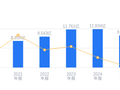 芯瑞达的前世今生：2025年营收9.89亿行业排20，净利润1.23亿领先同业，毛利率高于行业均值