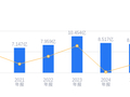 博晖创新的前世今生：营收8.25亿行业排第六，净利润-1.72亿行业垫底，资产负债率高于行业均值