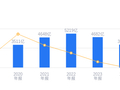 厦门国贸的前世今生：营收3371.17亿行业排名第四，净利润1.42亿行业排名第六