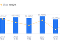欧普照明的前世今生：董事长掌舵多年，照明业务营收占比近 100%，高分红下积极拓展新业务
