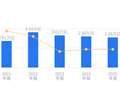 中国石油的前世今生：营收28644.69亿元行业居首，净利润1720.05亿元远超同行