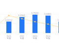 力合微的前世今生：营收3.58亿行业排名51，净利润2056.7万行业排名35，毛利率高于行业平均8.36个百分点