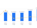 摩恩电气的前世今生：2025年营收15.76亿行业排35，净利润2584.19万排28，资产负债率略高于行业平均