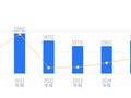 锌业股份的前世今生：2025年营收185.29亿行业第五，净利润6814.87万排第十二，资产负债率高于行业平均