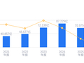 ST京机的前世今生：2025年营收70.98亿高于行业平均，净利润2.14亿低于同类3.03亿