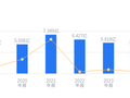 祥明智能的前世今生：2025年营收5.08亿低于行业平均，净利润1640.13万排名靠后