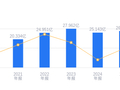 春雪食品的前世今生：营收26.28亿行业排第四，净利润3951.77万行业第九