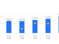 众智科技的前世今生：2025年营收2.9亿行业排名25，净利润9647.48万排名11，资产负债率7.18%远低于行业平均