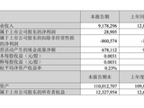 苏宁一季度营收 91.78 亿元，2026年将加强高管绩效考核