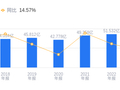 仁和药业的前世今生：营收35.36亿行业排22，净利润4.88亿行业排18