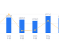 中集集团的前世今生：麦伯良掌舵近三十年，集装箱业务占比26.65%，海工业务订单排至2030年