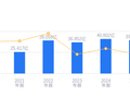 聚石化学的前世今生：营收39.31亿行业第六，净利润-1.52亿垫底，资产负债率高于行业平均