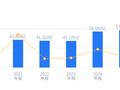 百川股份的前世今生：2025年营收57.66亿行业第七，负债率83.63%高于行业平均