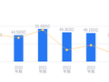 全柴动力的前世今生：营收43.98亿行业排22，净利润5970.16万居79，负债率高于行业平均