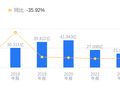 昇辉科技的前世今生：2025年营收7.6亿远低于行业平均，净利润-1.72亿排名靠后