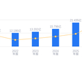 鼎泰高科的前世今生：2025 年营收 21.44 亿排行业 23 名，净利润 4.32 亿排第 4，毛利率 42.34%高于行业平均