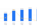 京能电力的前世今生：2025年营收354.26亿行业第十，净利润44.77亿高于行业平均