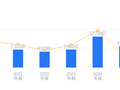 辉煌科技的前世今生：营收8.79亿低于行业平均，净利润1.86亿高于行业中位数