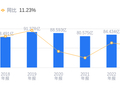 亚普股份的前世今生：2025 年营收 91.33 亿元，高于行业平均 39.83 亿元，净利润 5.89 亿元高于同业均值 2.21 亿元