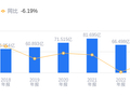 三和管桩的前世今生：营收61.24亿行业第二，净利润4796.27万超行业均值