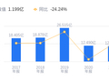 航天动力的前世今生：营收8.24亿低于行业平均，净利润-2.2亿远逊同行