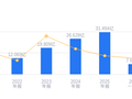 盛德鑫泰的前世今生：董事长周文庆掌舵下营收31.49亿，无缝钢管营收占比75.54%，高端产品布局扩张