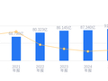 清新环境的前世今生：2025年营收91.12亿行业第二，净利润 -3.77亿排名垫底，资产负债率高于同业