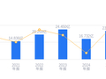 超讯通信的前世今生：2025 年营收 23.21 亿元行业第七，净利润 -3848.27 万元排名第十二