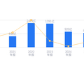 通威股份的前世今生：营收841.28亿行业居首，净利润-109.01亿排名垫底，资产负债率高于行业平均