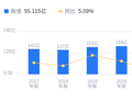中国西电的前世今生：营收237.56亿行业第二，净利润15.11亿行业第三，券商看涨目标价18.56元
