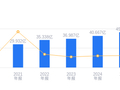振华股份的前世今生：蔡再华掌舵下，铬盐营收占比超50%，可转债募投驱动扩张新篇