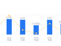 中创物流的前世今生：2025年营收88.52亿行业排第五，净利润3.18亿排第六