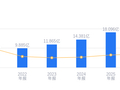 合合信息的前世今生：镇立新掌舵深耕，智能文字识别营收14.86亿占比82.12%，多模态大模型驱动业务扩张