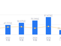 保隆科技的前世今生：营收87.47亿行业排名第四，净利润2.6亿行业排第八，扩张野心背后的成长潜力