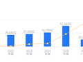 潍柴重机的前世今生：2025年营收61.18亿排行业第11，净利润2.4亿排第29，资产负债率高于行业均值