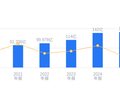 山推股份的前世今生：营收146.2亿行业排第七，净利润12.14亿行业排第九，海外市场有望量价齐升