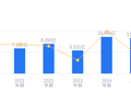 倍杰特的前世今生：2025年营收10.12亿行业第28，净利润8681.82万行业第27，负债率略高于行业平均