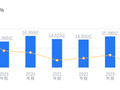 中持股份的前世今生：2025年营收10.25亿行业排26，净利润-1.41亿排45，资产负债率高于行业平均