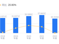 九芝堂的前世今生：王立峰掌舵，处方药营收占比超50%，高分红下聚焦多肽业务扩张