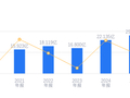 宸展光电的前世今生：2025年营收25.2亿行业排19，净利润1.91亿行业第7，毛利率高于行业平均8.74个百分点