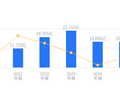 三角防务的前世今生：2025年营收15.89亿行业排名25，净利润3.89亿行业排名14